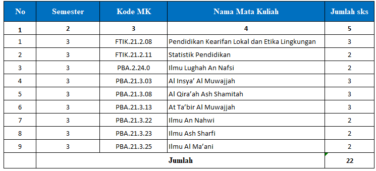 SEMESTER 3